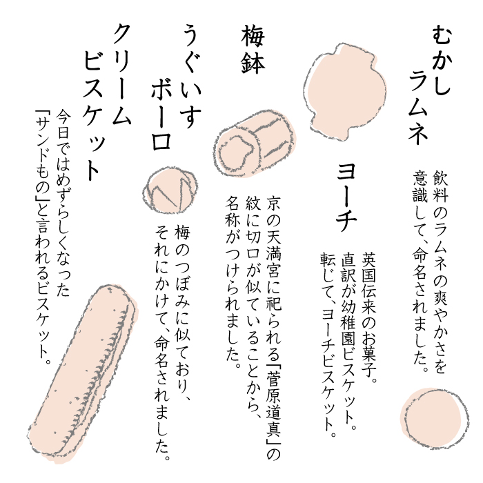 京都 伊藤軒 / 大）遊び菓